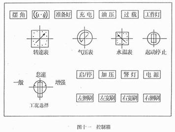 掃路車控制箱面板開關(guān)作用（圖十一）