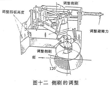 掃路車(chē)側(cè)刷的調(diào)整