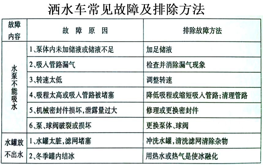 福田2噸消防灑水車常見故障排除操作示意圖