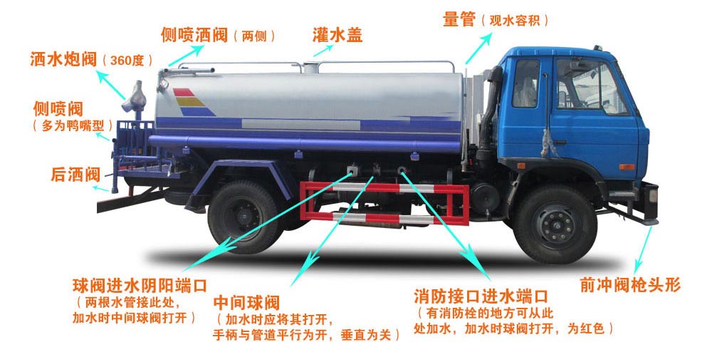 福田2噸消防灑水車結(jié)構(gòu)圖